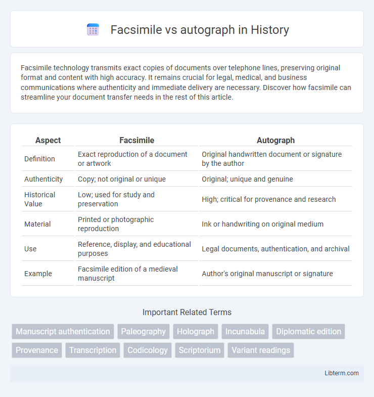 autograph vs Facsimile in History - What is The Difference?