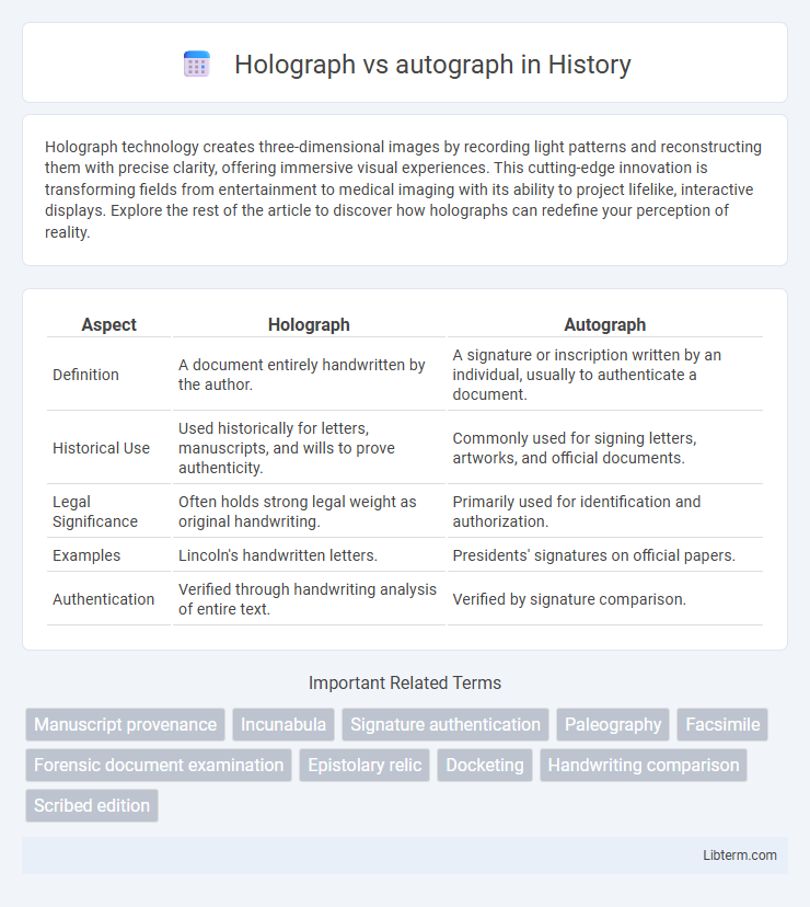 autograph vs Holograph in History - What is The Difference?