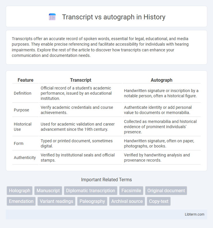 autograph vs Transcript in History - What is The Difference?