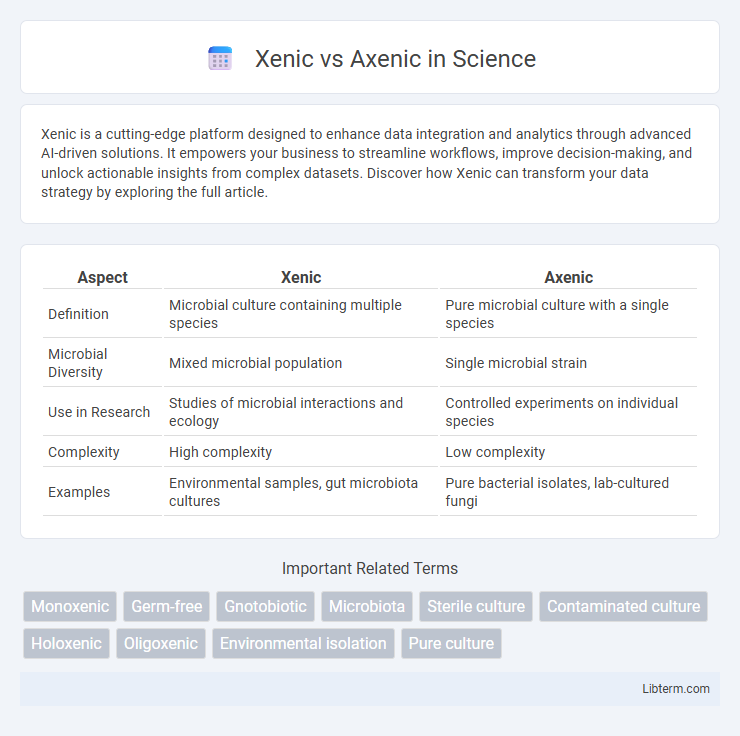 Axenic vs Xenic in Science - What is The Difference?