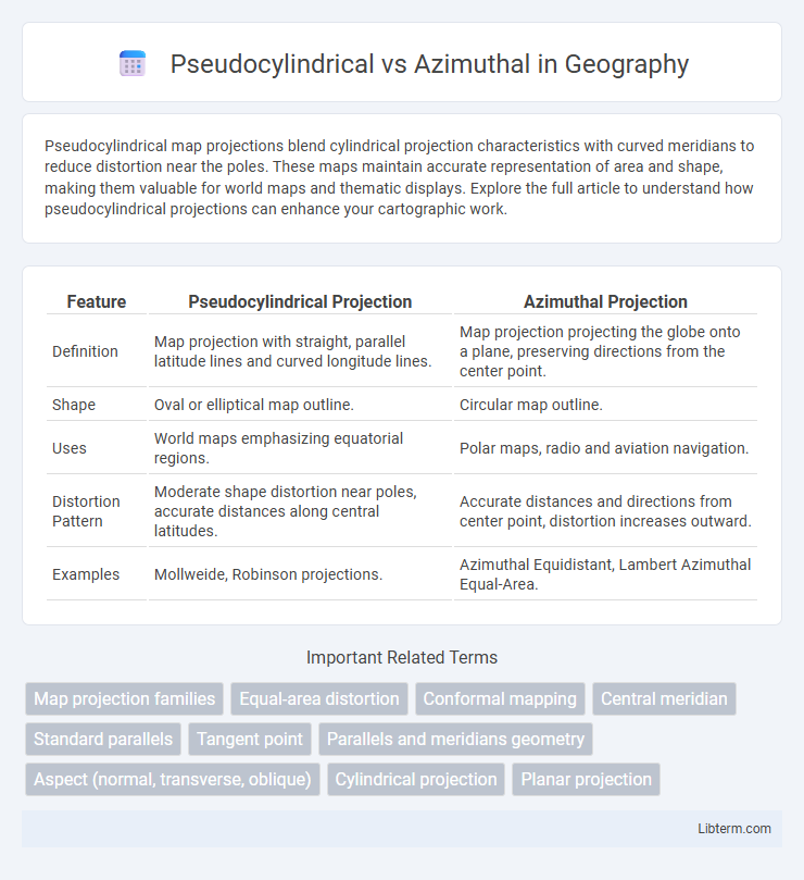Azimuthal vs Pseudocylindrical in Geography - What is The Difference?