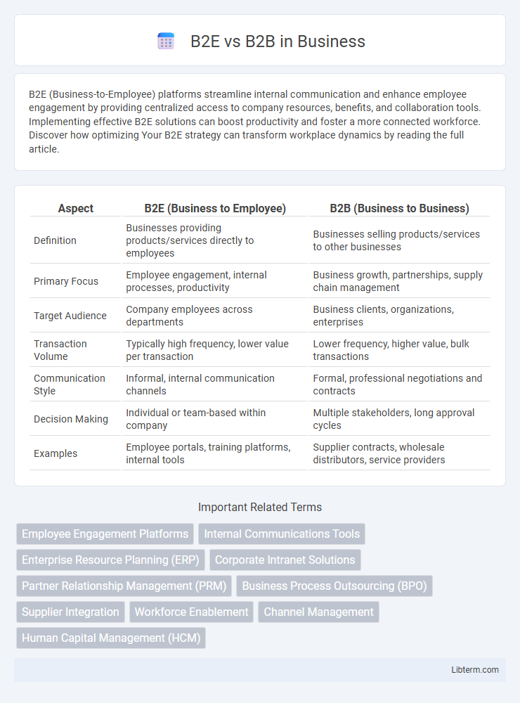 B2B vs B2E in Business - What is The Difference?