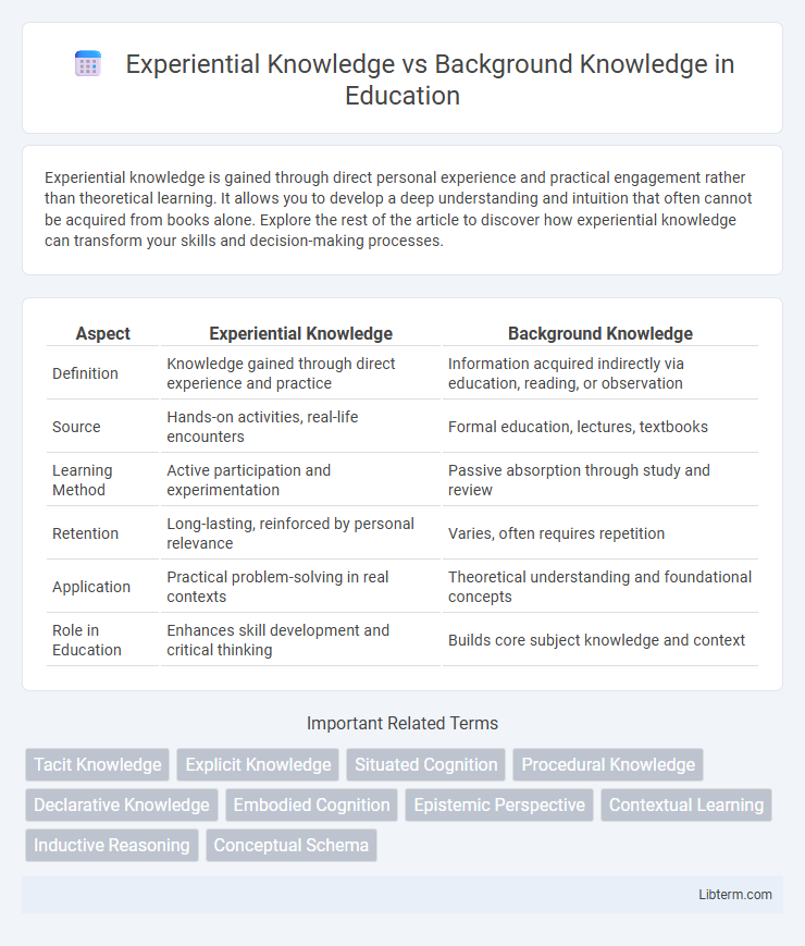 Background Knowledge vs Experiential Knowledge in Education - What is The Difference?