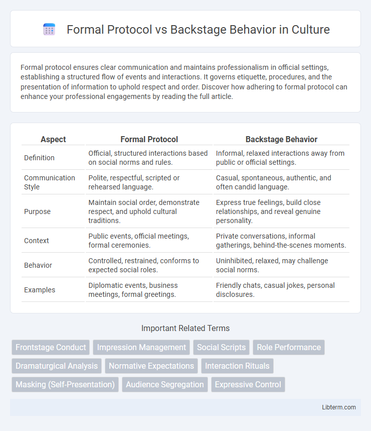 Backstage Behavior vs Formal Protocol in Culture - What is The Difference?