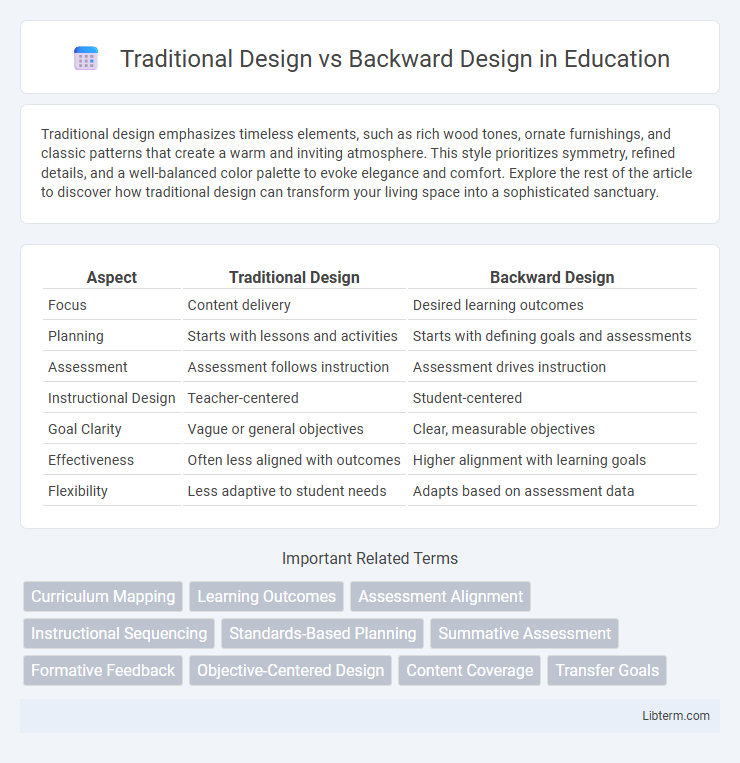 Backward Design vs Traditional Design in Education - What is The Difference?