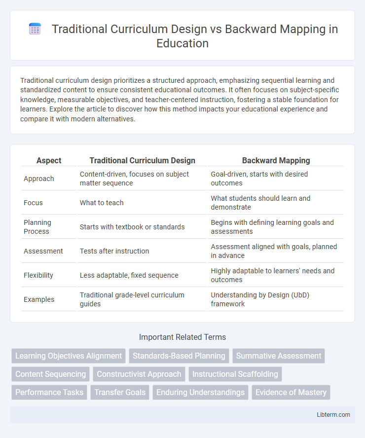 Backward Mapping vs Traditional Curriculum Design in Education - What is The Difference?