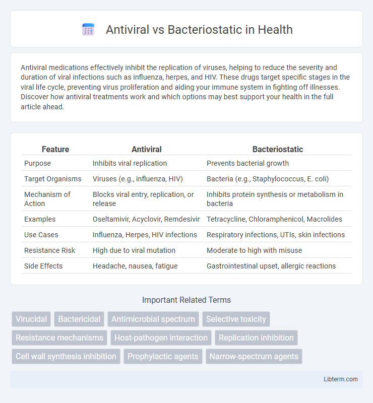 Bacteriostatic vs Antiviral in Health - What is The Difference?