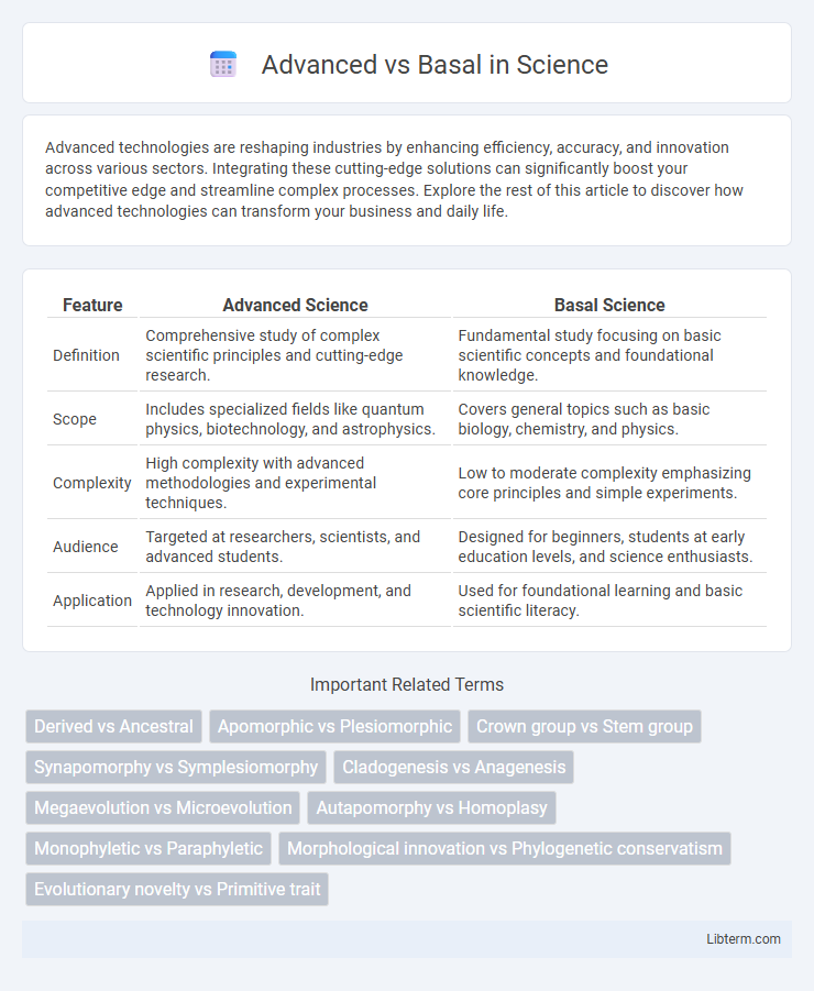 Basal vs Advanced in Science - What is The Difference?