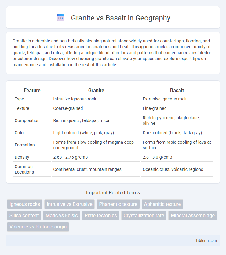 Basalt vs Granite in Geography - What is The Difference?