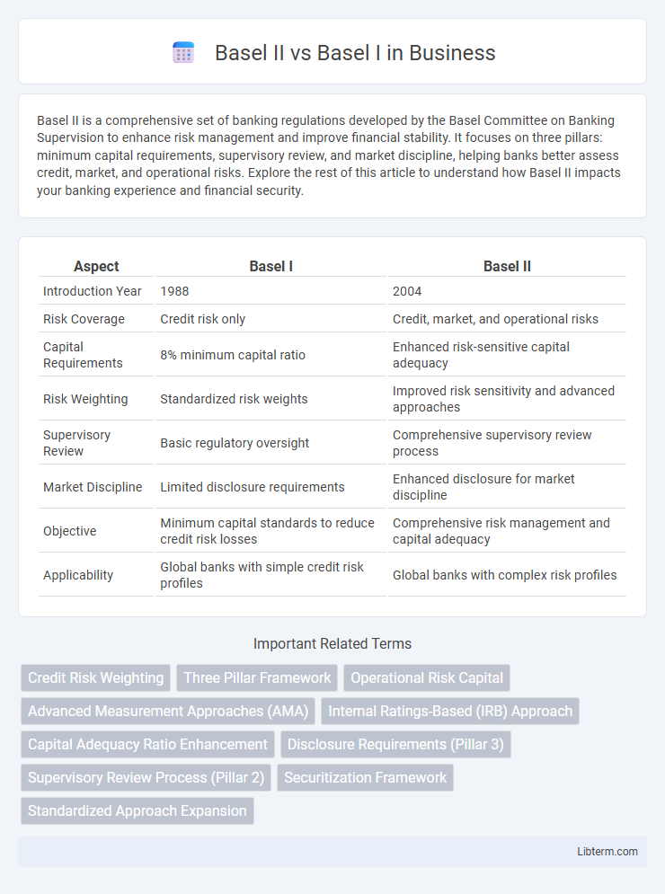 Basel I vs Basel II in Business - What is The Difference?