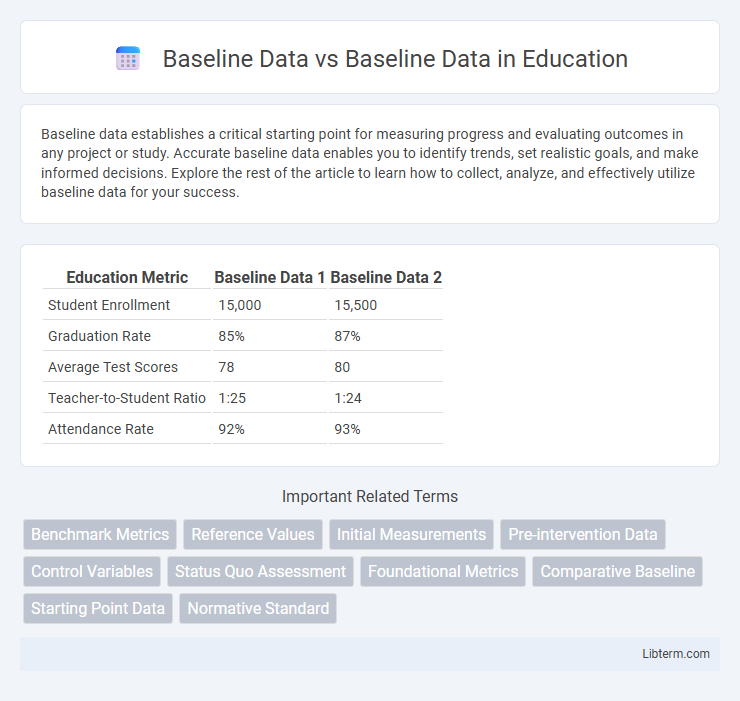 Baseline Data vs Baseline Data in Education - What is The Difference?