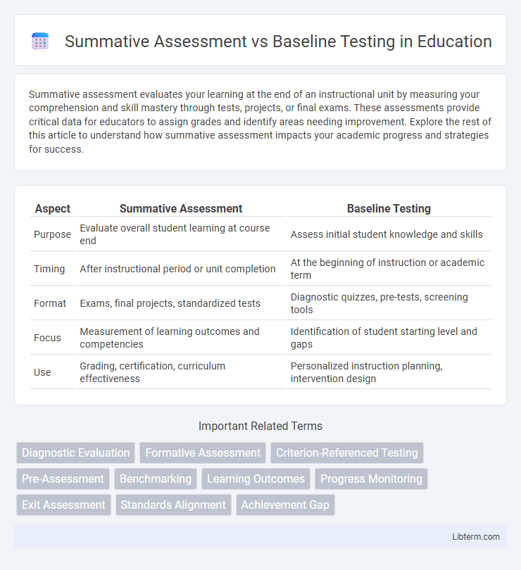 Baseline Testing vs Summative Assessment in Education - What is The Difference?