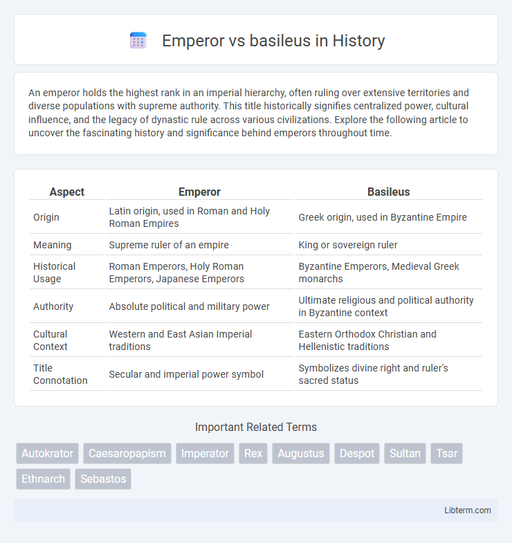 basileus vs Emperor in History - What is The Difference?
