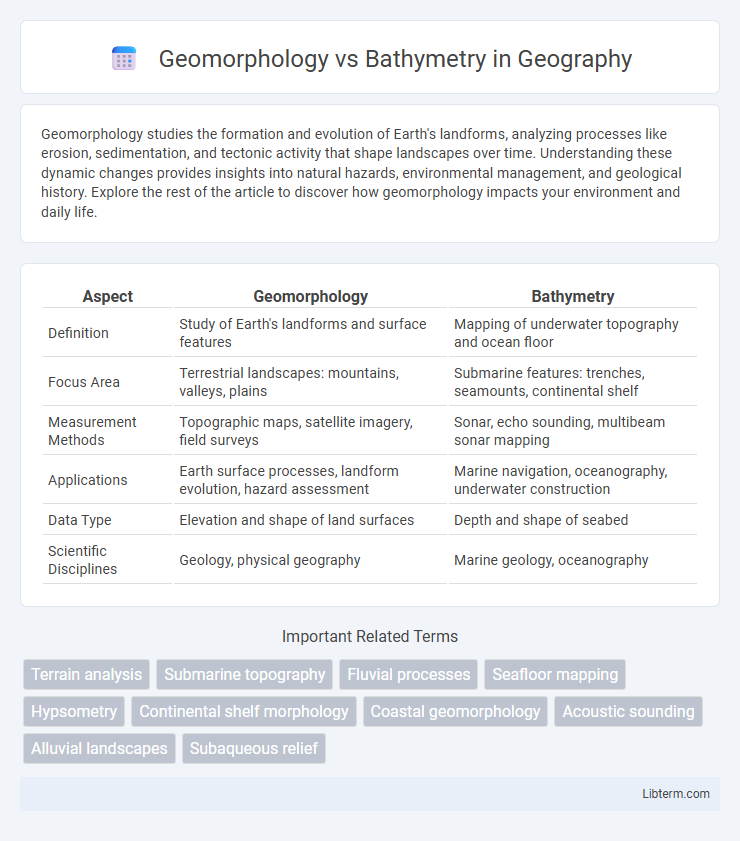 Bathymetry vs Geomorphology in Geography - What is The Difference?