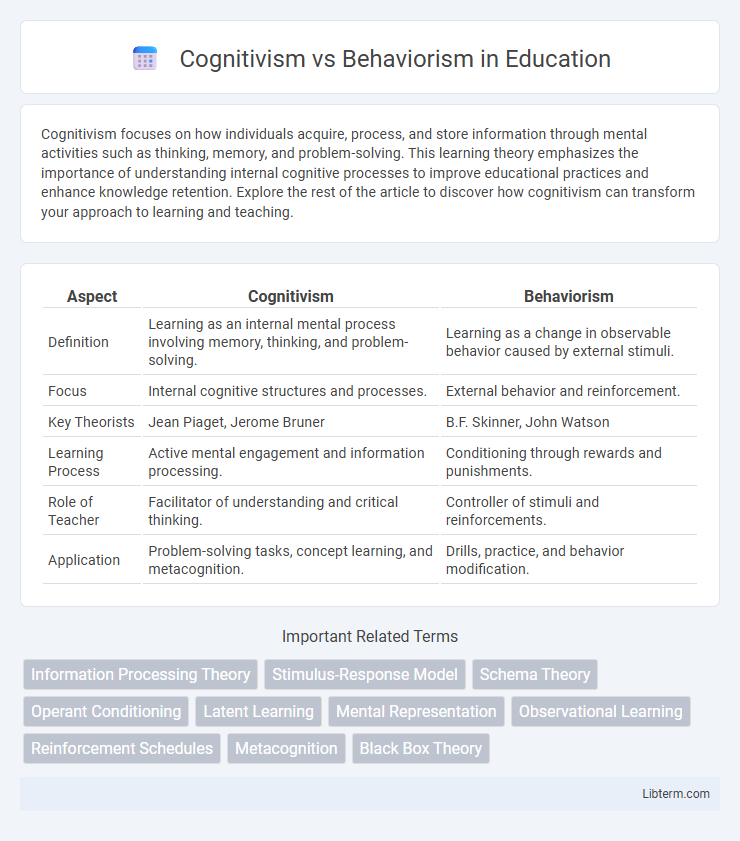 Behaviorism vs Cognitivism in Education - What is The Difference?