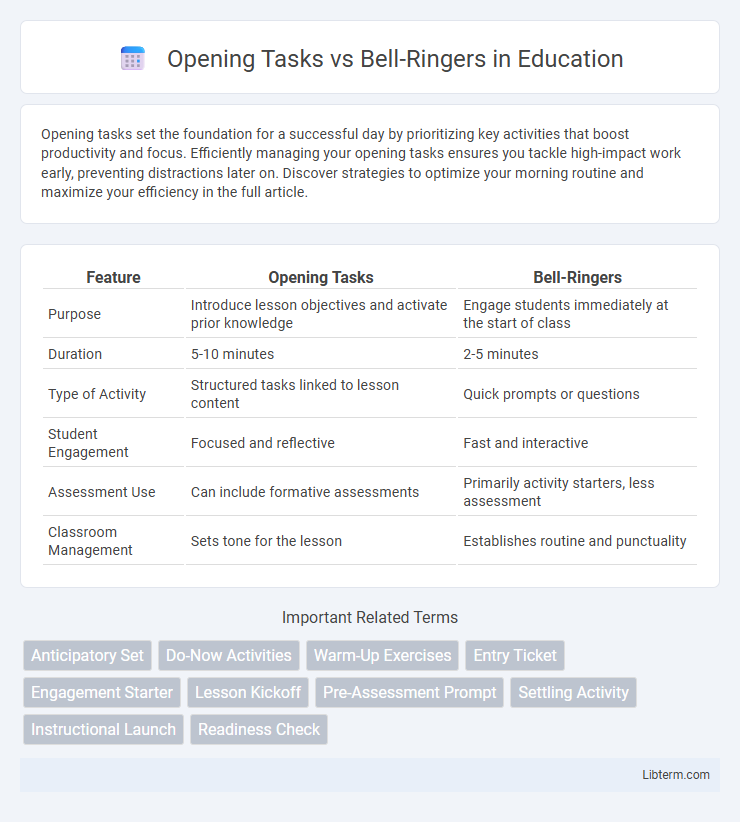 Bell-Ringers vs Opening Tasks in Education - What is The Difference?