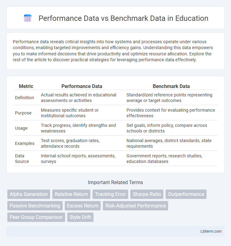 Benchmark Data vs Performance Data in Education - What is The Difference?