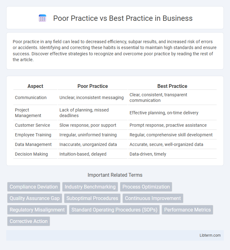 Best Practice vs Poor Practice in Business - What is The Difference?