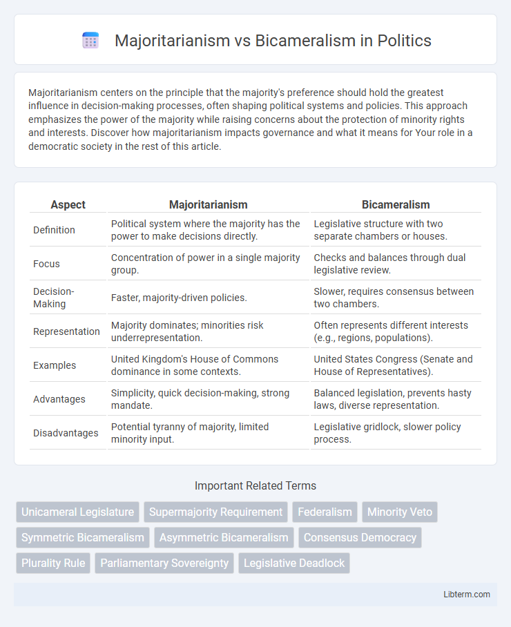 Bicameralism vs Majoritarianism in Politics - What is The Difference?