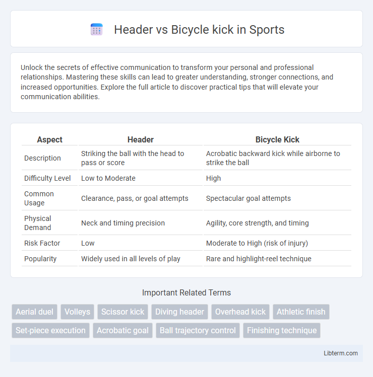 Bicycle kick vs Header in Sports - What is The Difference?