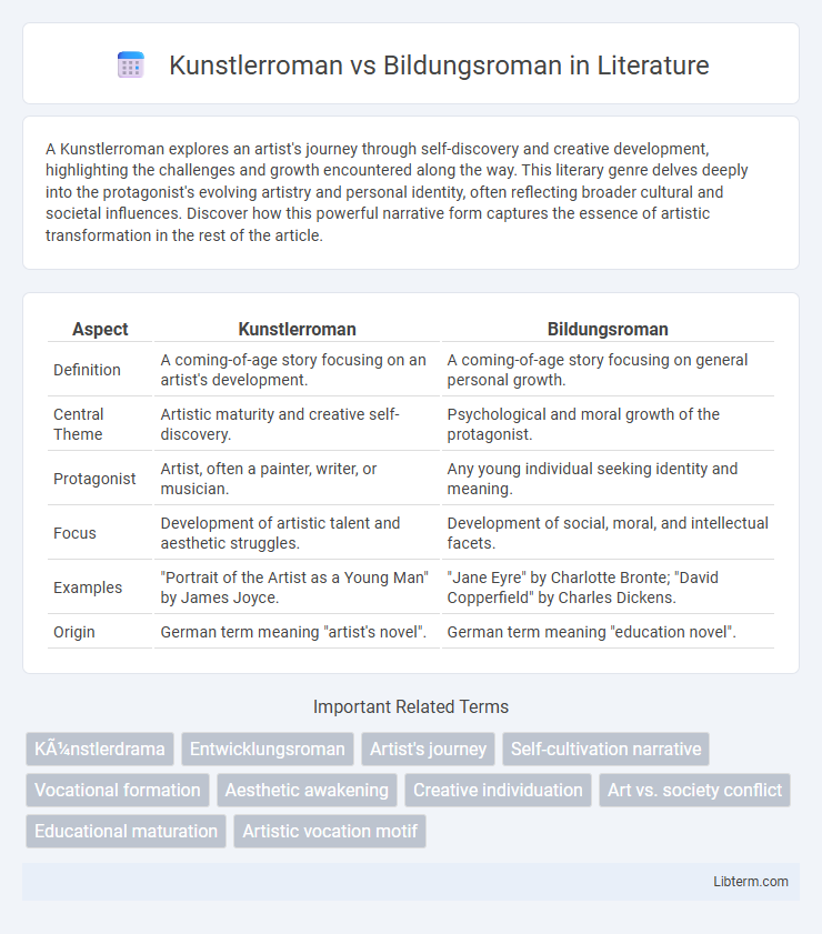 Bildungsroman vs Kunstlerroman in Literature - What is The Difference?