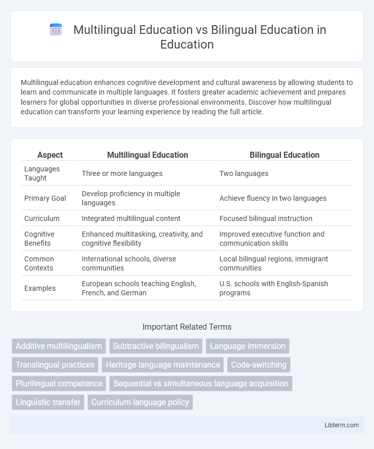 Bilingual Education vs Multilingual Education in Education - What is The Difference?