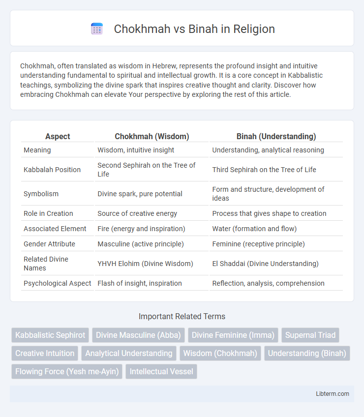 Binah vs Chokhmah in Religion - What is The Difference?