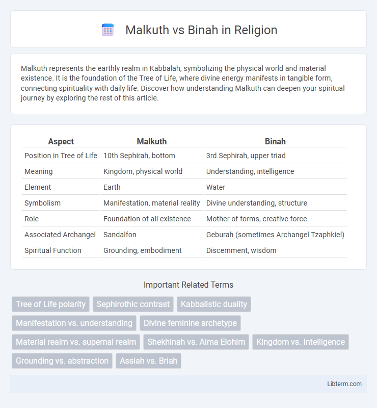 Binah vs Malkuth in Religion - What is The Difference?