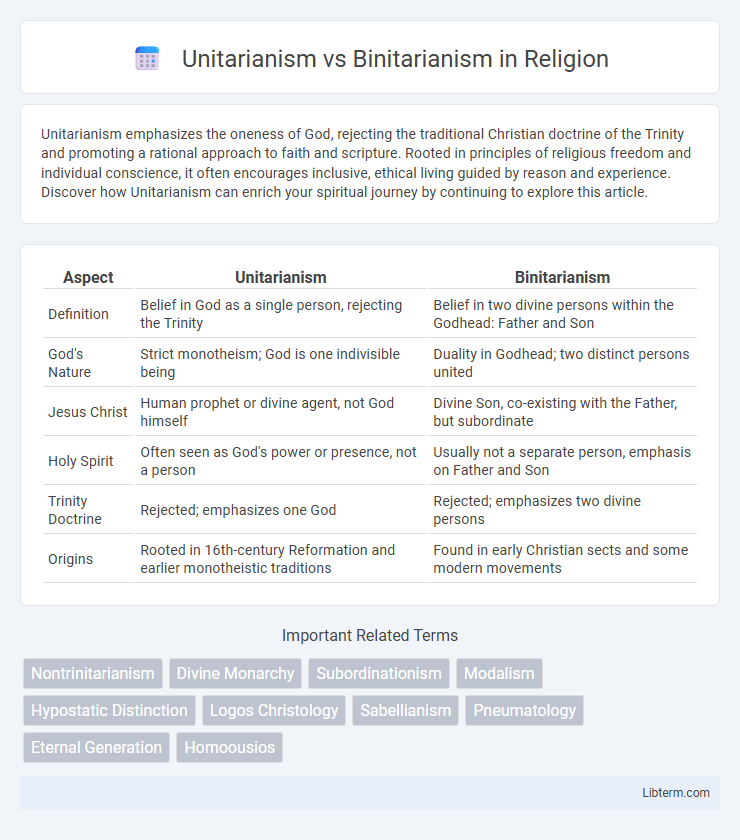 Binitarianism vs Unitarianism in Religion - What is The Difference?