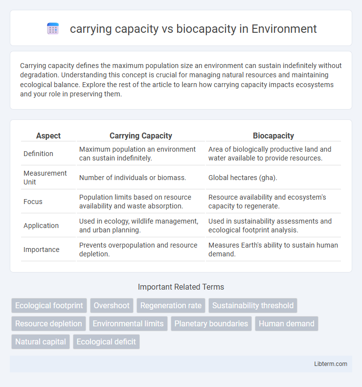 biocapacity vs carrying capacity in Environment - What is The Difference?