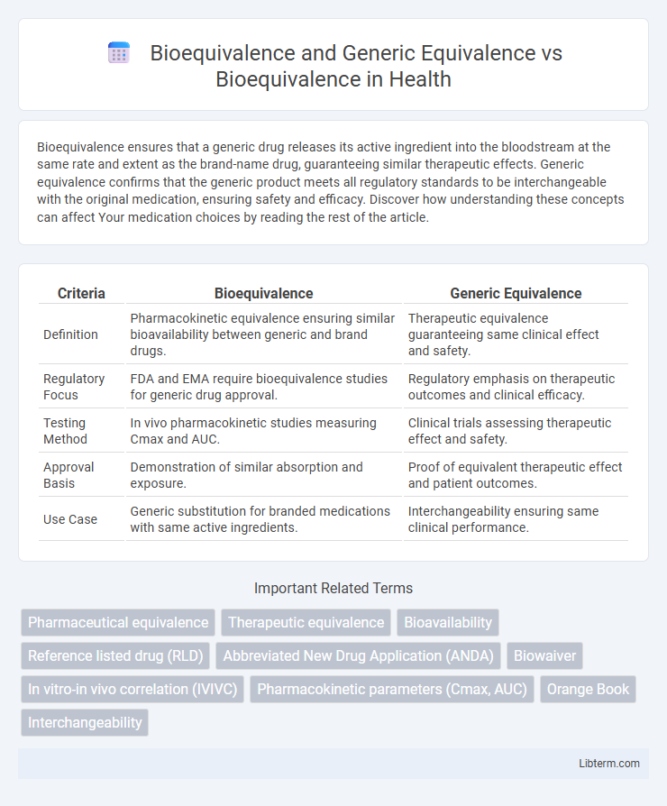 Bioequivalence vs Bioequivalence and Generic Equivalence in Health - What is The Difference?