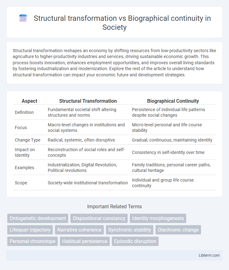 Biographical continuity vs Structural transformation in Society - What is The Difference?
