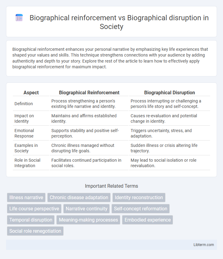 Biographical disruption vs Biographical reinforcement in Society - What is The Difference?