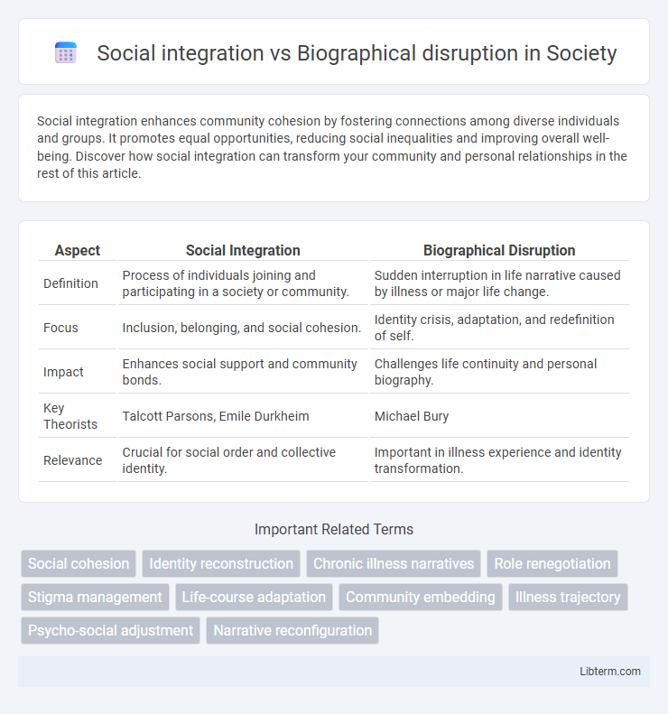 Biographical disruption vs Social integration in Society - What is The Difference?