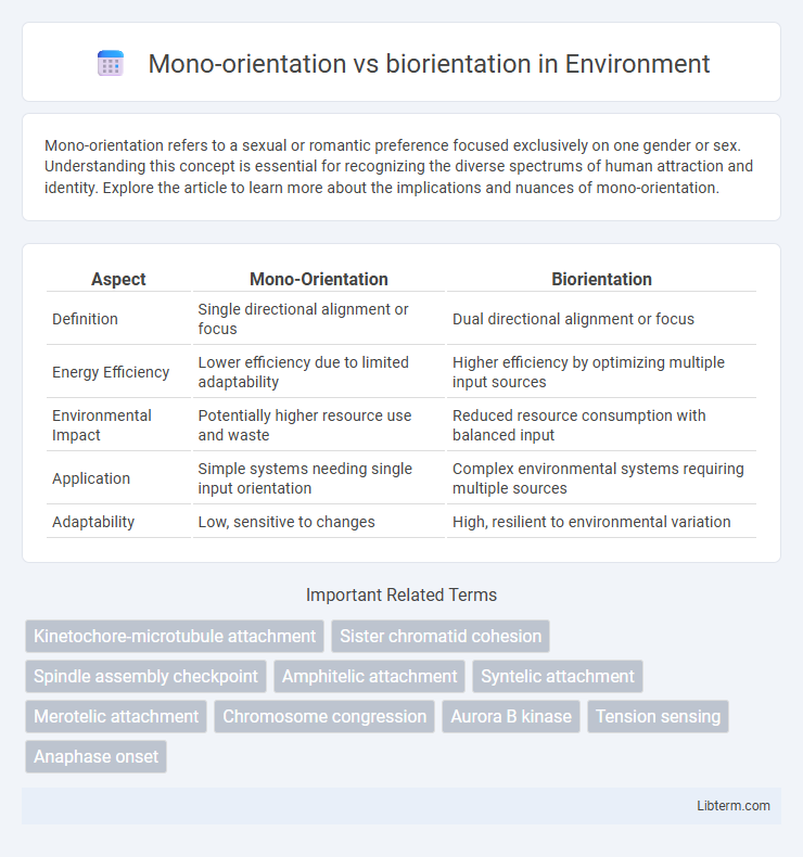 biorientation vs Mono-orientation in Environment - What is The Difference?
