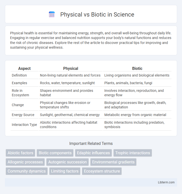 Biotic vs Physical in Science - What is The Difference?