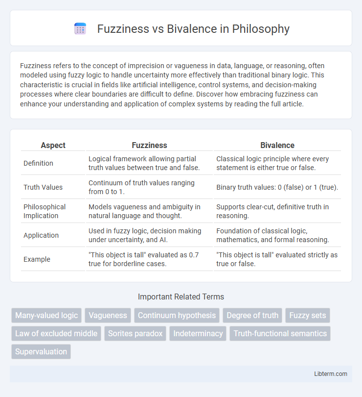 Bivalence vs Fuzziness in Philosophy - What is The Difference?