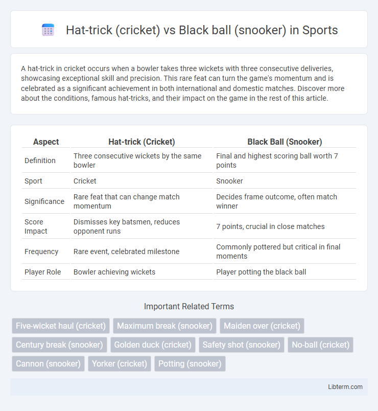 Black ball (snooker) vs Hat-trick (cricket) in Sports - What is The Difference?