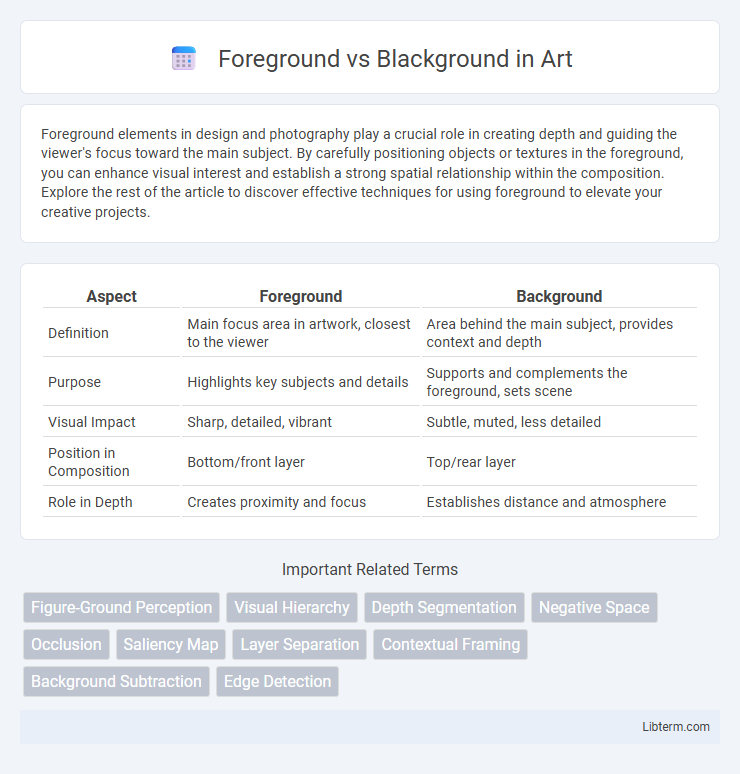 Blackground vs Foreground in Art - What is The Difference?