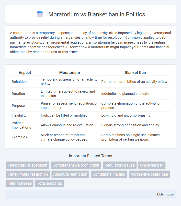 Blanket ban vs Moratorium in Politics - What is The Difference?