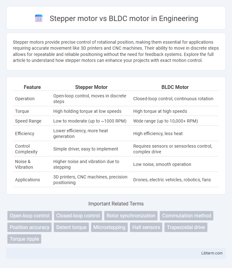 BLDC motor vs Stepper motor in Engineering - What is The Difference?