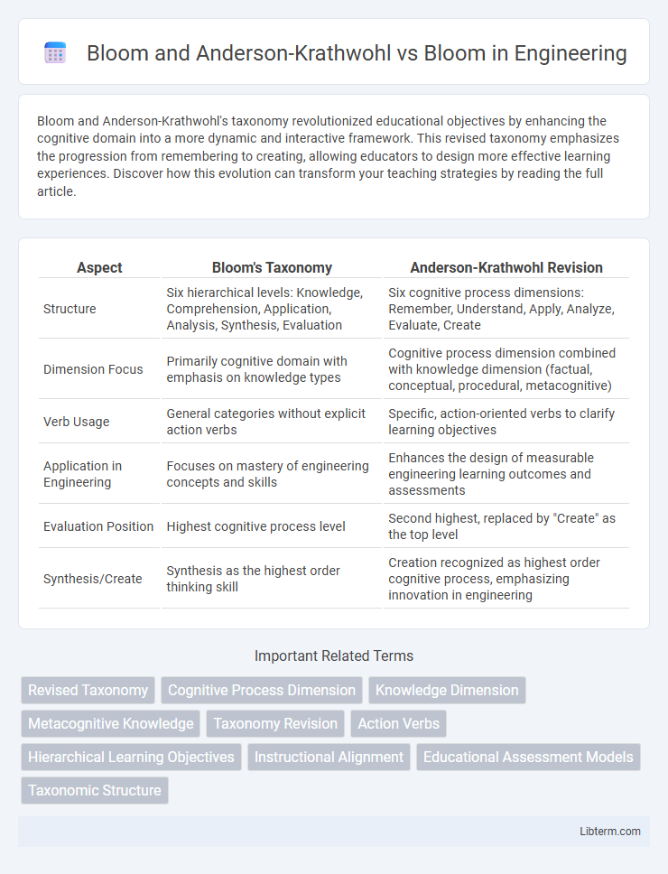 Bloom vs Bloom and Anderson-Krathwohl in Engineering - What is The Difference?