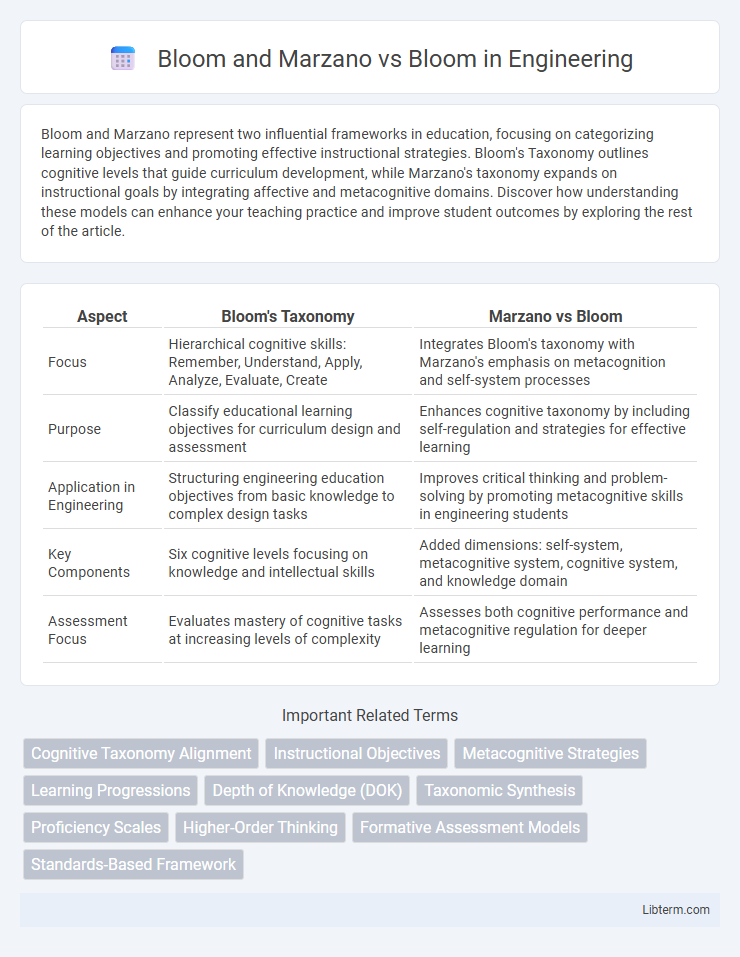 Bloom vs Bloom and Marzano in Engineering - What is The Difference?