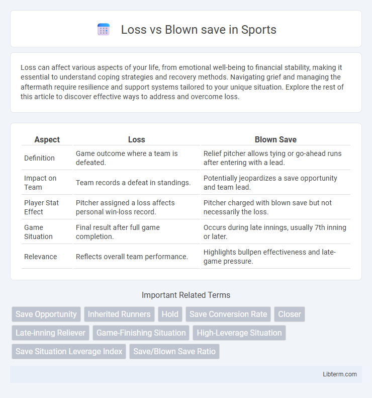 Blown save vs Loss in Sports - What is The Difference?