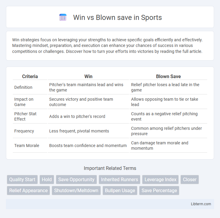 Blown save vs Win in Sports - What is The Difference?