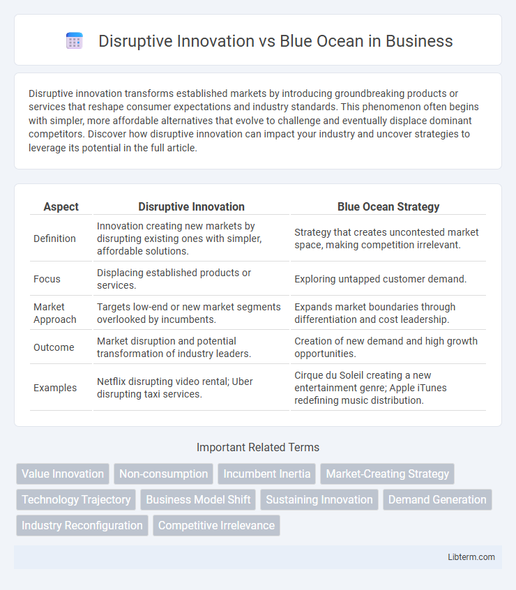 Blue Ocean vs Disruptive Innovation in Business - What is The Difference?