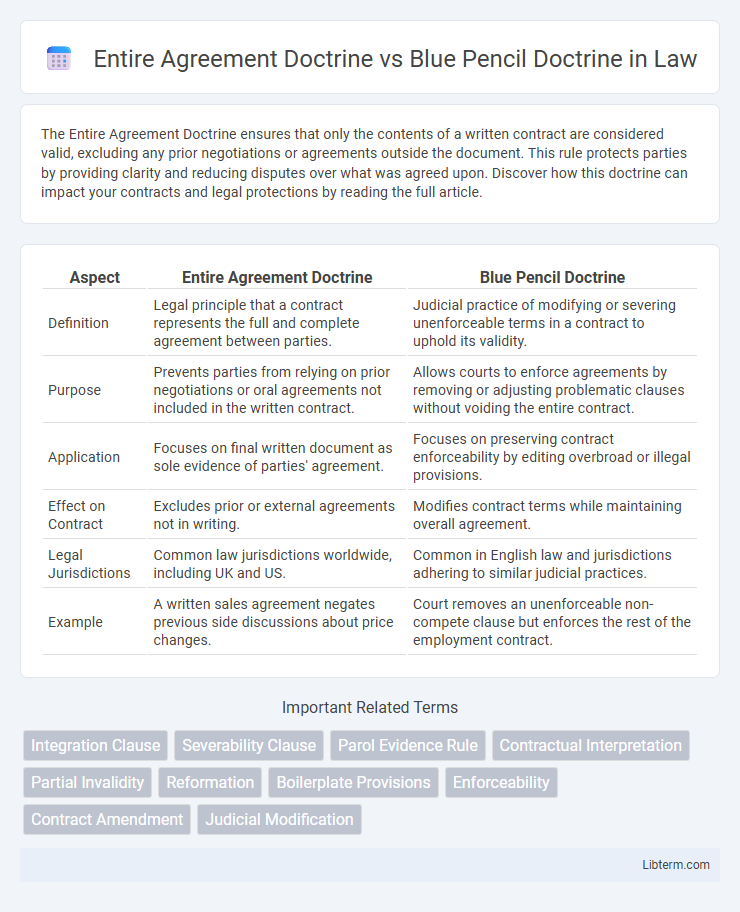 Blue Pencil Doctrine vs Entire Agreement Doctrine in Law - What is The Difference?