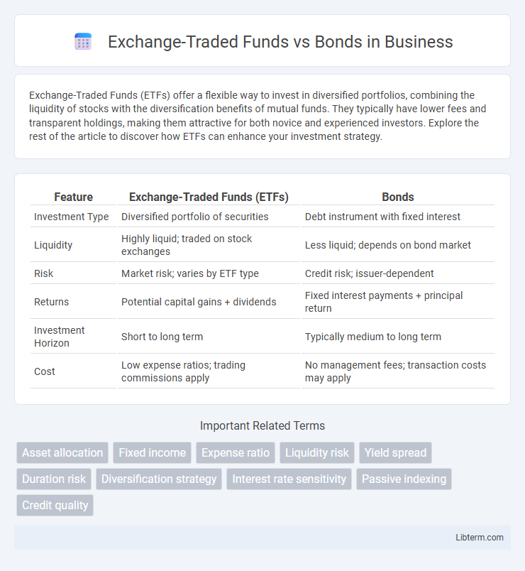 Bonds vs Exchange-Traded Funds in Business - What is The Difference?