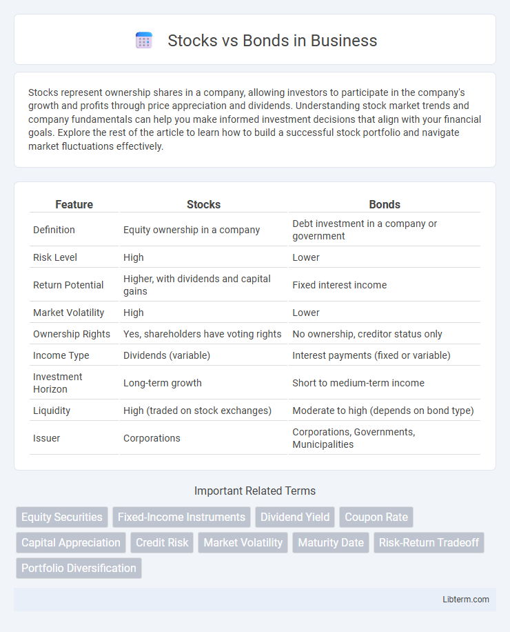 Bonds vs Stocks in Business - What is The Difference?
