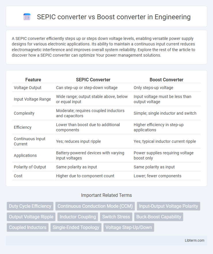 Boost converter vs SEPIC converter in Engineering - What is The Difference?